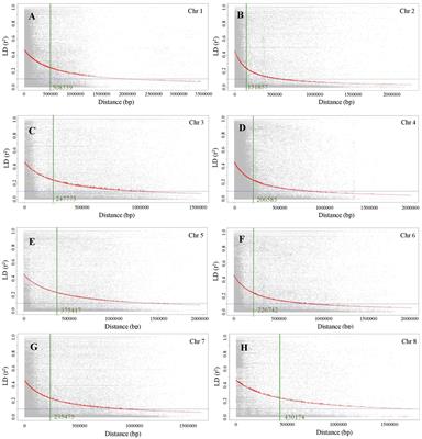 Genome-wide association analysis of stress tolerance indices in an interspecific population of chickpea